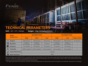 Linterna Angular Fenix WT16R