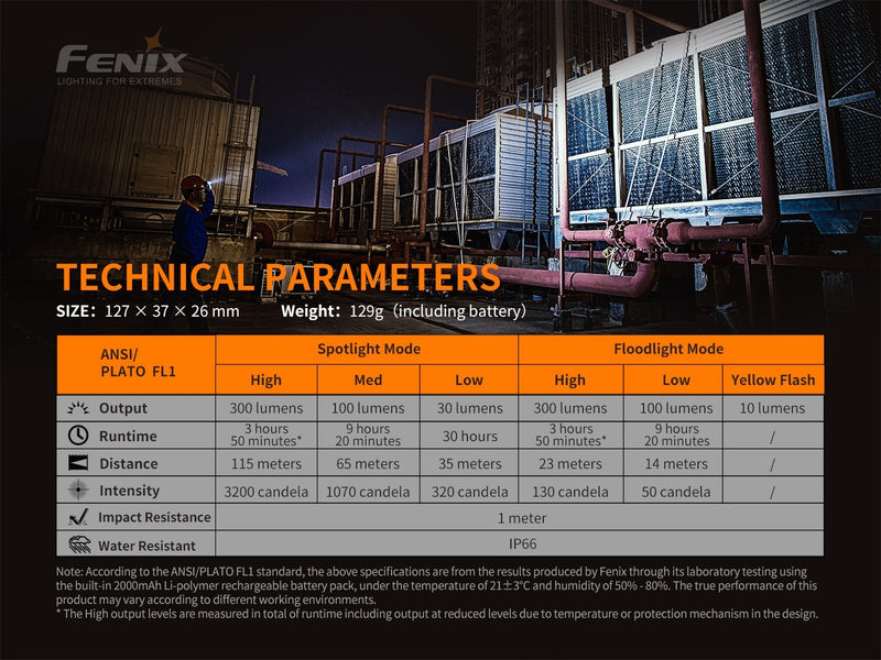 Linterna Angular Fenix WT16R