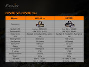 Linterna Frontal Fenix HP25R version 2.0