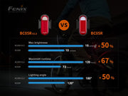 Linterna Fenix BC05R Verson 2.0