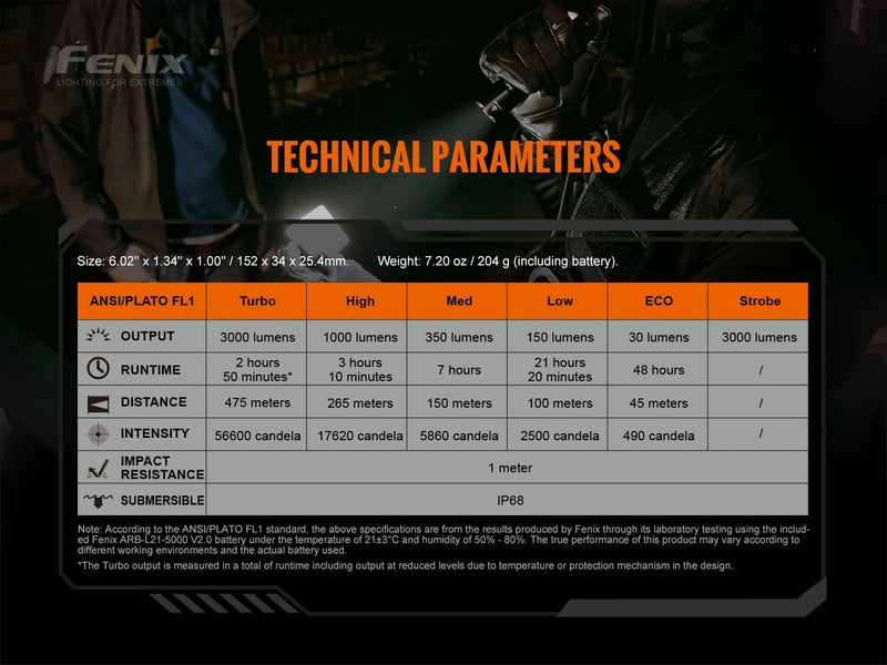 Linterna Fenix TK20R version 2.0