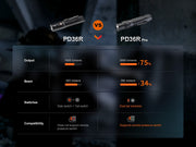 Linterna Fenix PD36R Pro