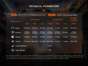 Linterna Frontal Fenix WH23R