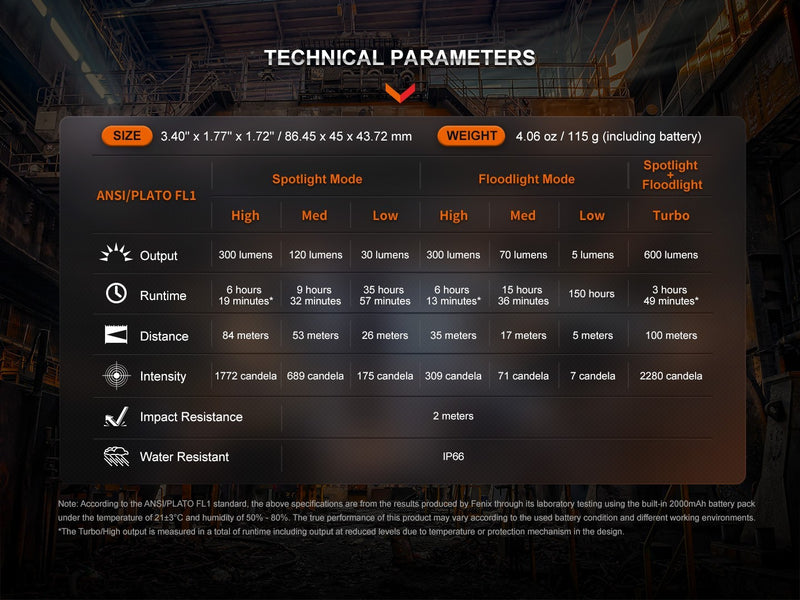 Linterna Frontal Fenix WH23R