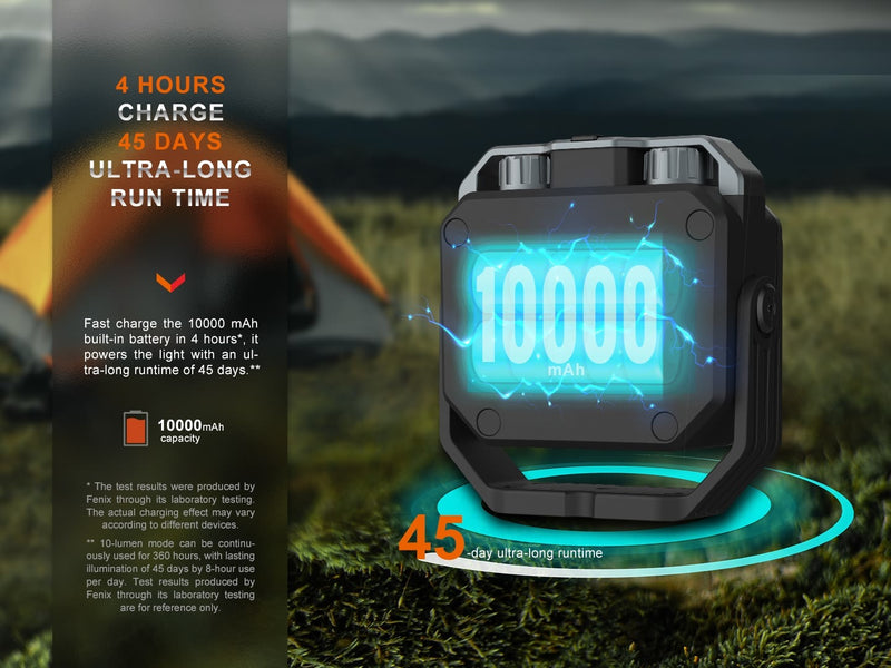 Linterna Fenix CL28R