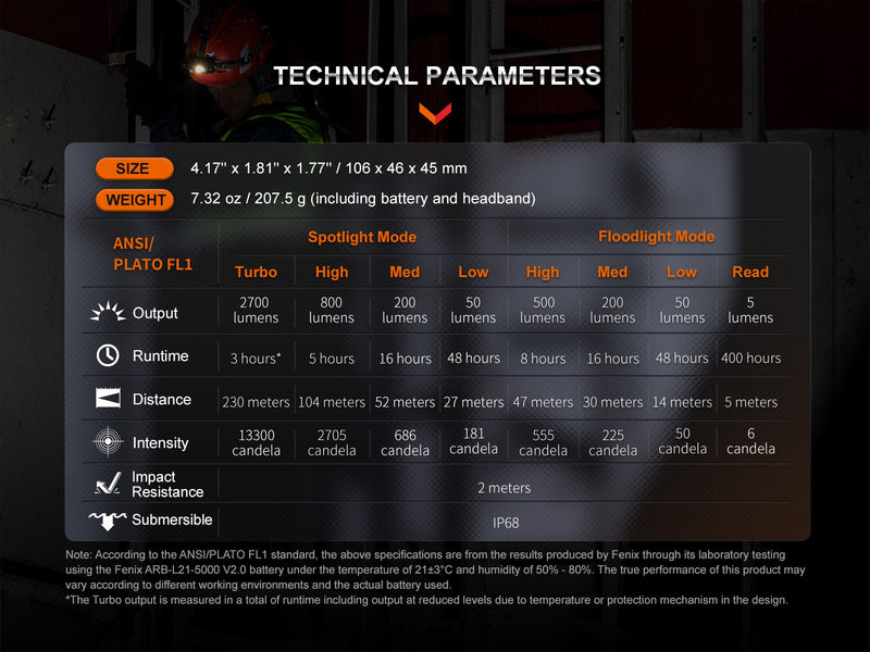 Linterna Frontal Fenix HM71R