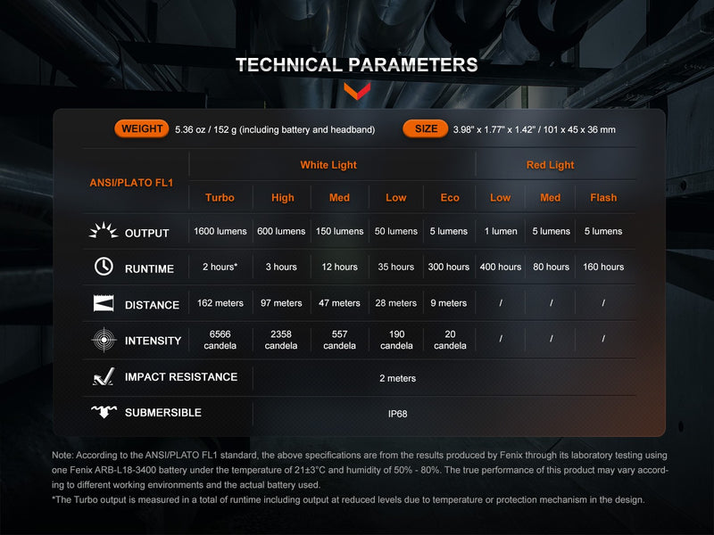 Linterna Frontal Fenix HM61R version 2.0