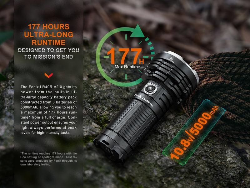 Linterna Fenix LR40R version 2.0