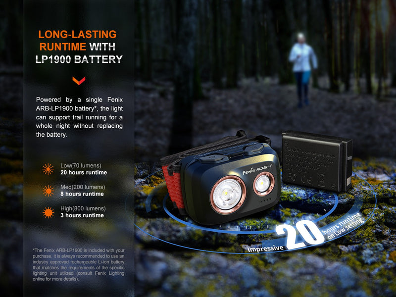 Linterna Frontal Fenix HL32R-T