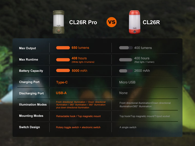 Linterna Fenix CL26R PRO marmol