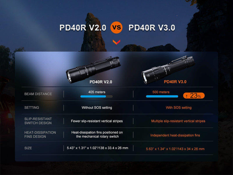 Linterna Fenix PD40R v3.0