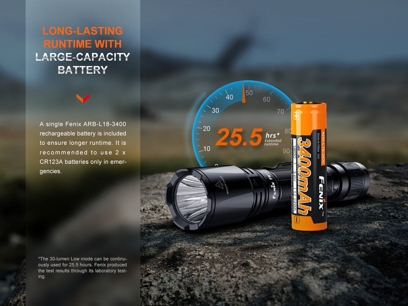 Linterna Fenix TK11R