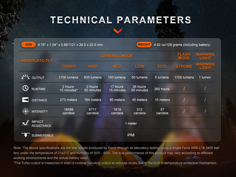 Linterna Recargable Fenix E28R V2.0
