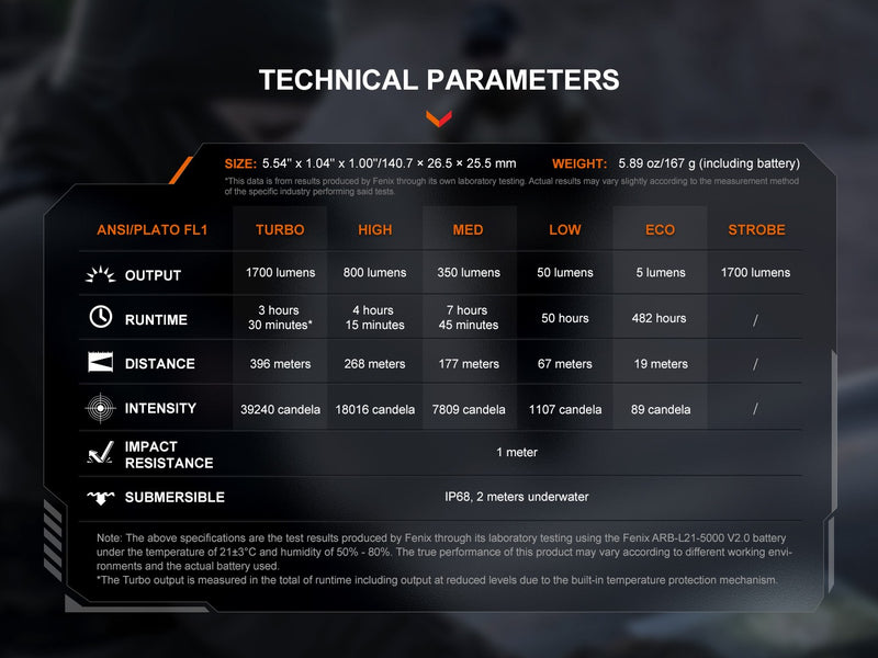Linterna Fenix PD36R V2.0