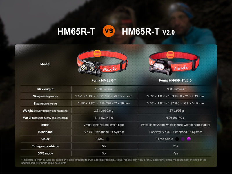 Linterna Frontal Fenix HM65R-T V2.0