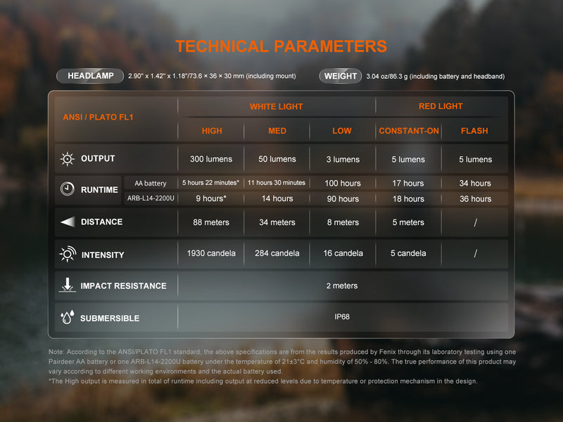Linterna Frontal Fenix HM23 V2.0