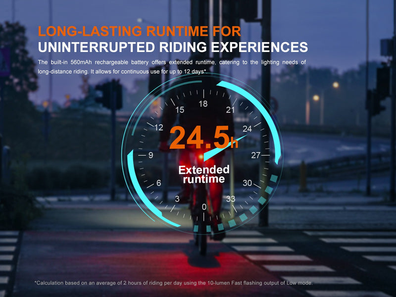 Linterna Fenix BC06R