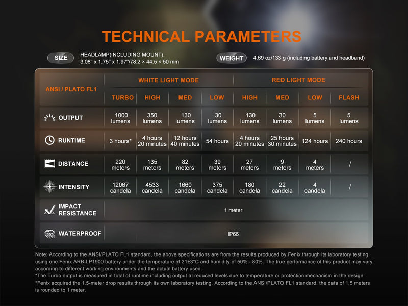 Linterna Frontal Fenix HL45R
