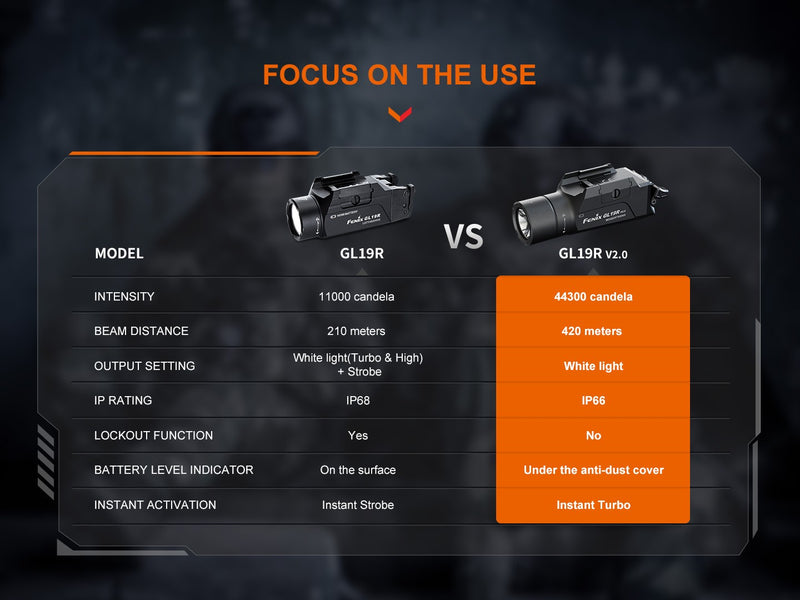 Linterna Fenix para pistolas GL19R V2.0