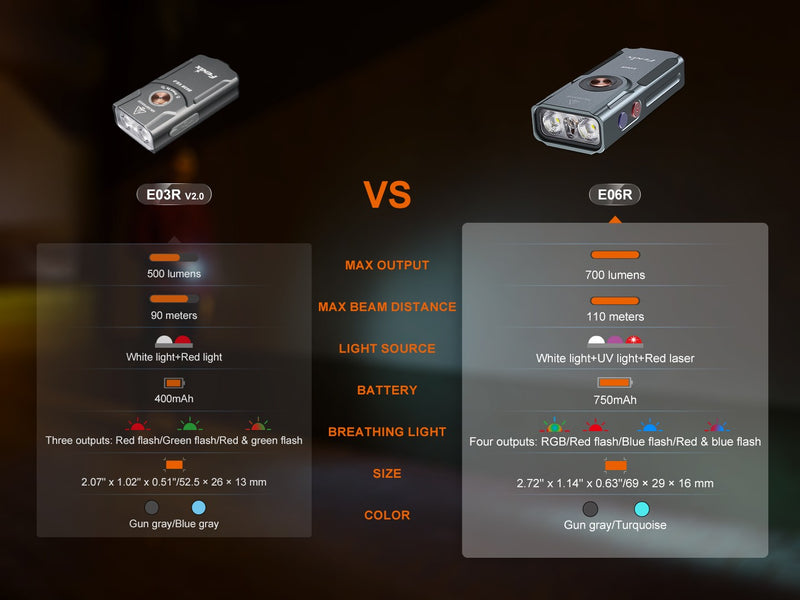 Linterna Recargable Fenix E06R gris