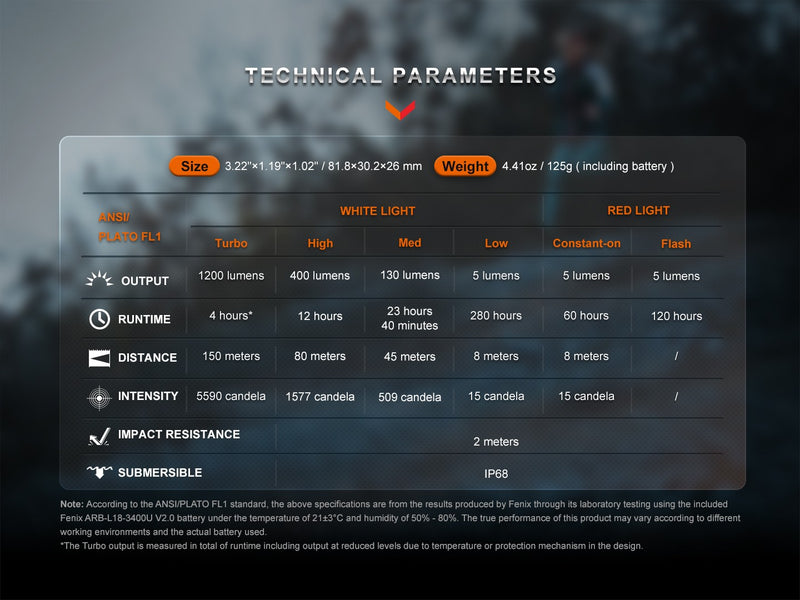 Linterna Frontal Fenix HM62-T magma