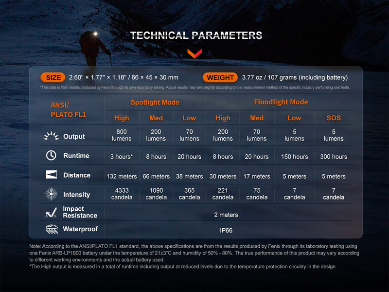 Linterna Frontal Fenix HL32R-T roja