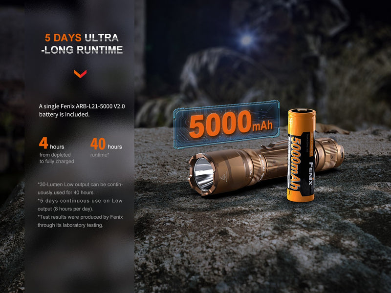 Linterna Fenix TK20R UE gris