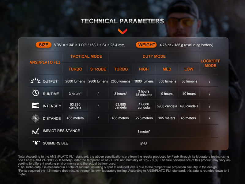 Linterna Fenix TK20R UE cafe desert