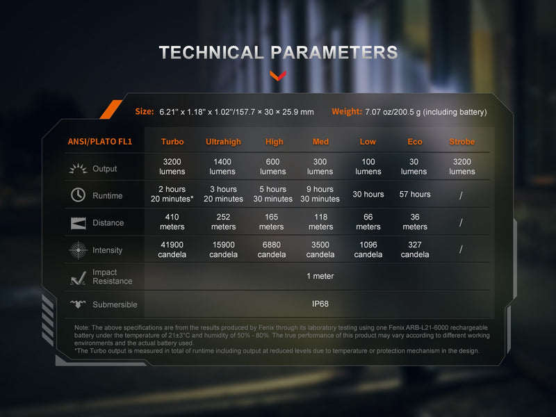 Linterna Fenix PD45R ACE