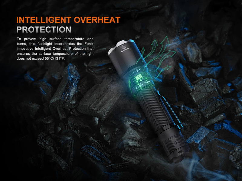 Linterna Fenix TK21R