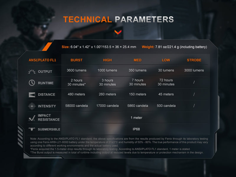 Linterna Fenix TK21R