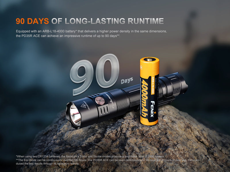 Kit Linterna Fenix PD35R ACE + CL1 BLACK (BOGO)