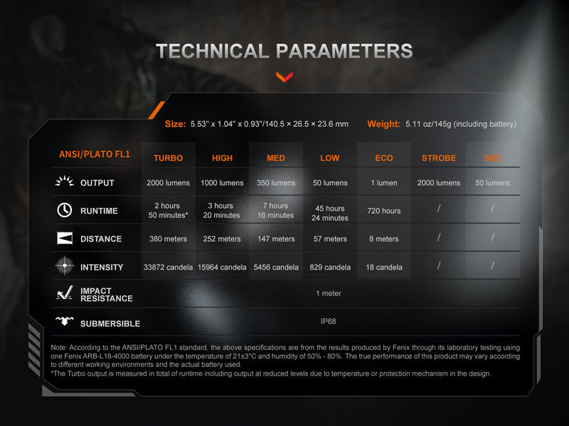Kit Linterna Fenix PD35R ACE + CL1 ORANGE (BOGO)