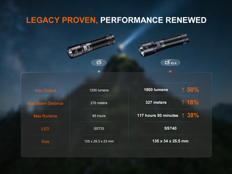 Linterna Fenix C5 V2.0