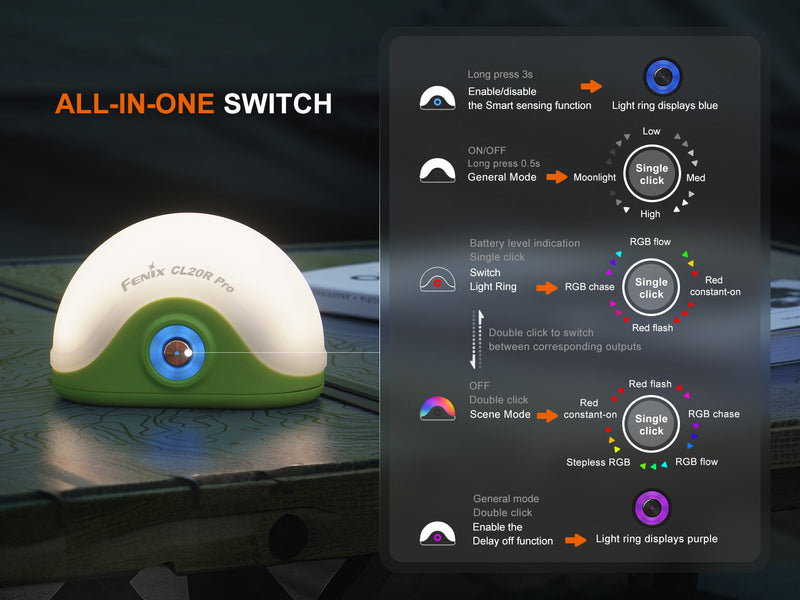 Linterna Fenix CL20R PRO NEGRO