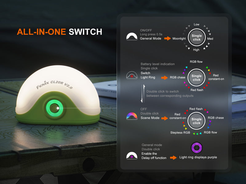 Linterna Fenix CL20R V.20 NEGRO