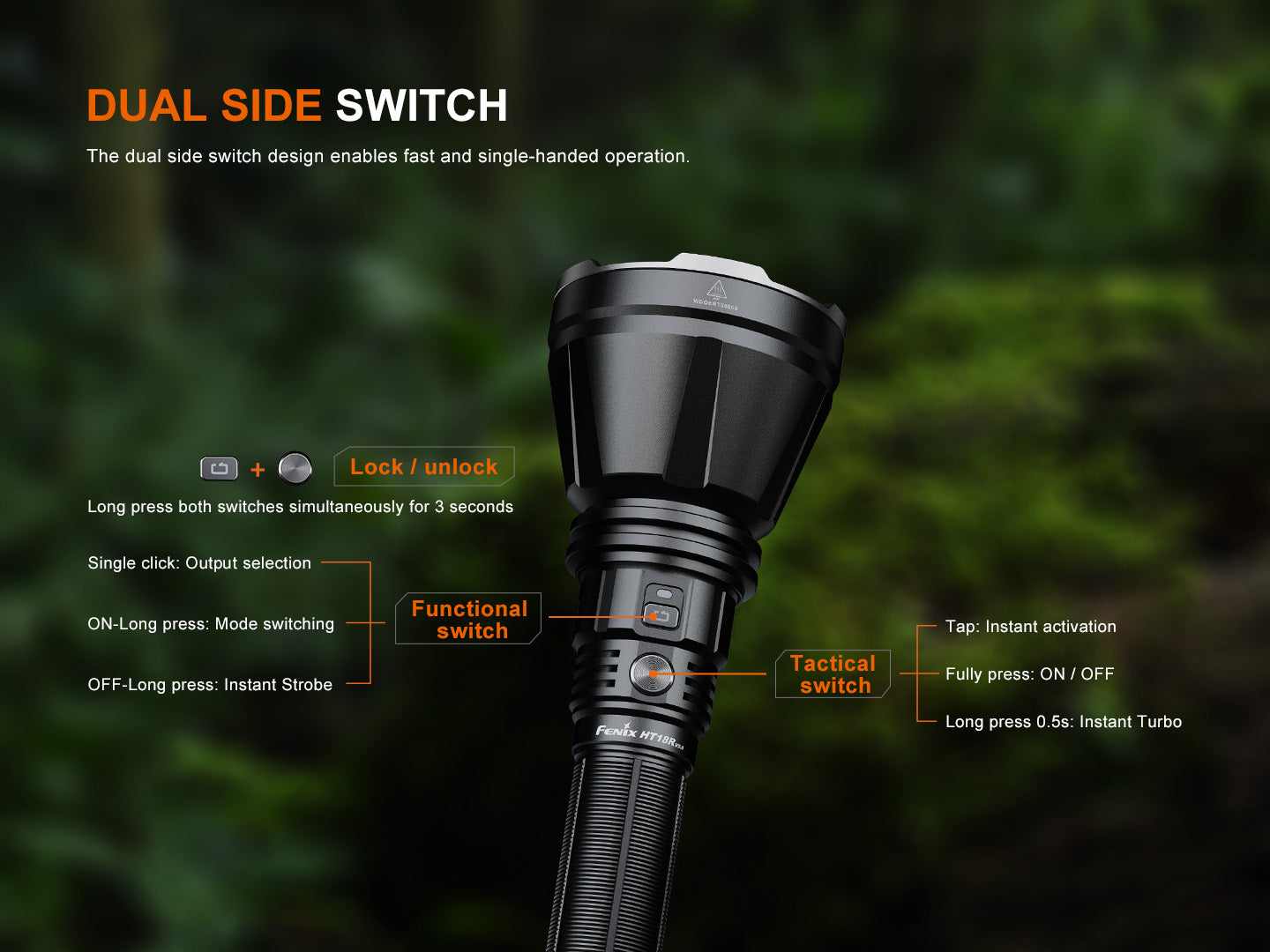 Linternas Fenix HT18R V2.0 | Torch.cl