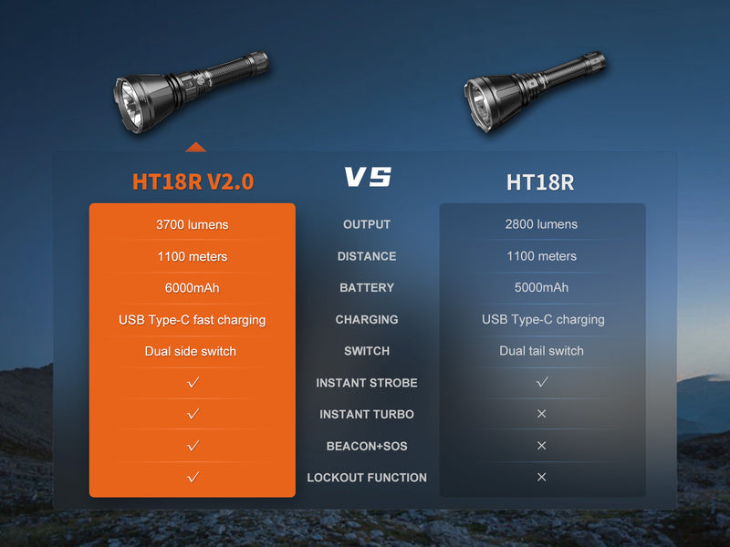 Linterna Fenix HT18R V2.0 3700 LUMENES