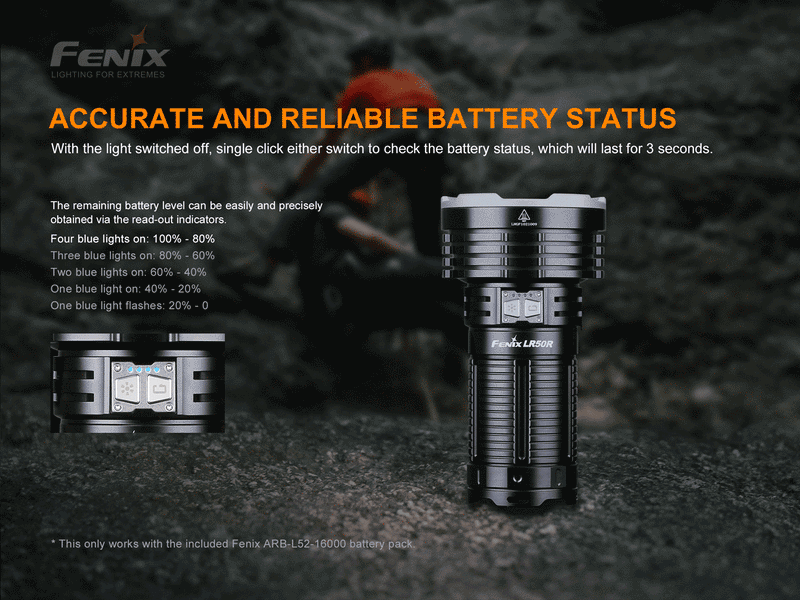 Linterna Fenix LR50R