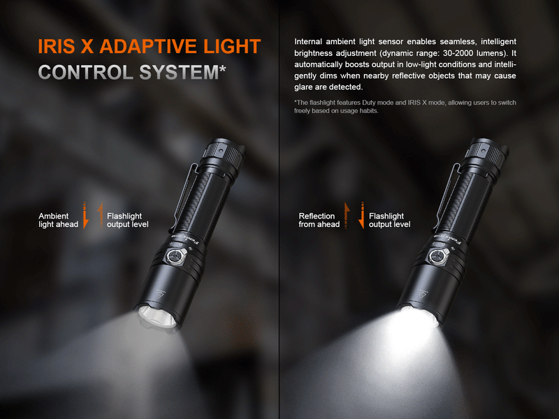 Linterna Tactica Led Fenix TK15R