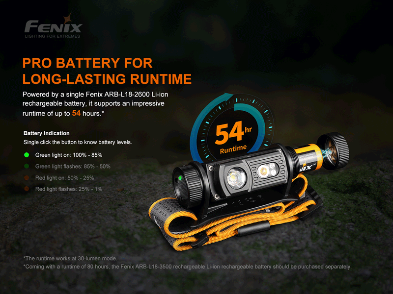 Linterna Frontal Fenix HM60R