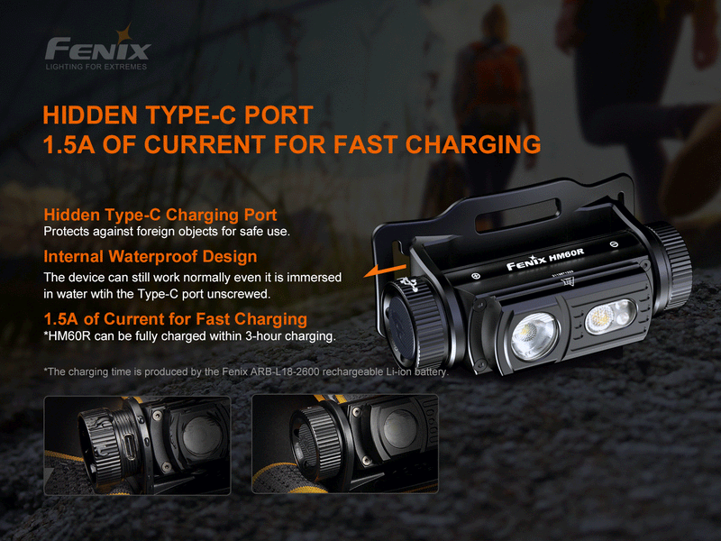 Linterna Frontal Fenix HM60R