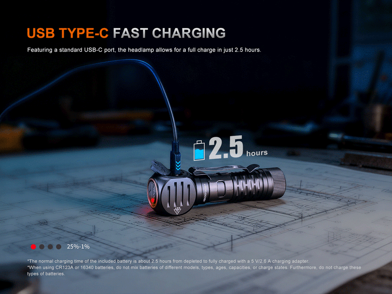 Linterna Frontal Fenix HM61R V3.0