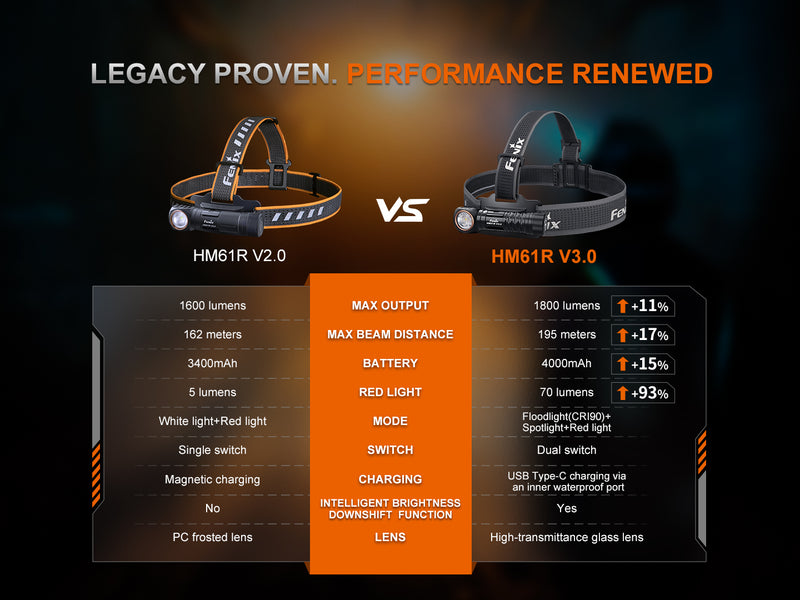 Linterna Frontal Fenix HM61R V3.0