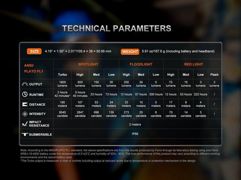 Linterna Frontal Fenix HM61R V3.0