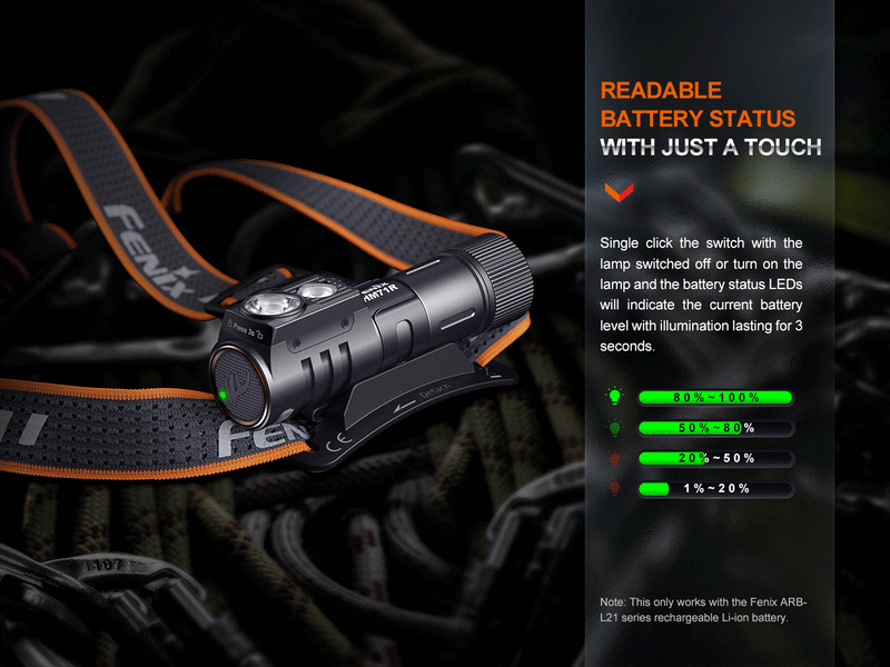 Linterna Frontal Fenix HM71R