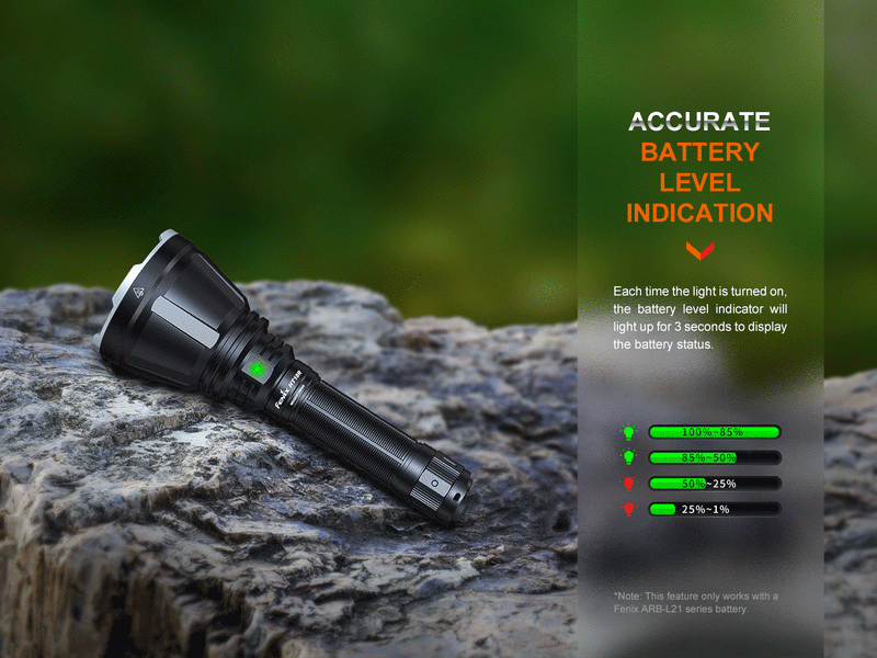 Linterna Fenix HT18R HUNTING KIT