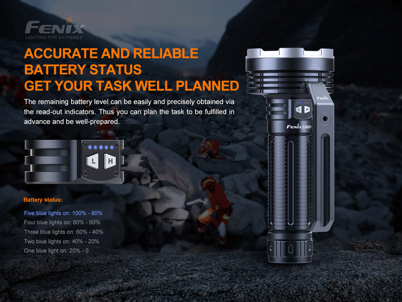 Linterna Fenix LR80R