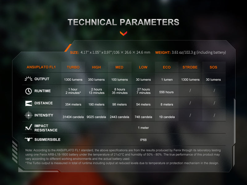 Linterna Fenix PD26R ACE