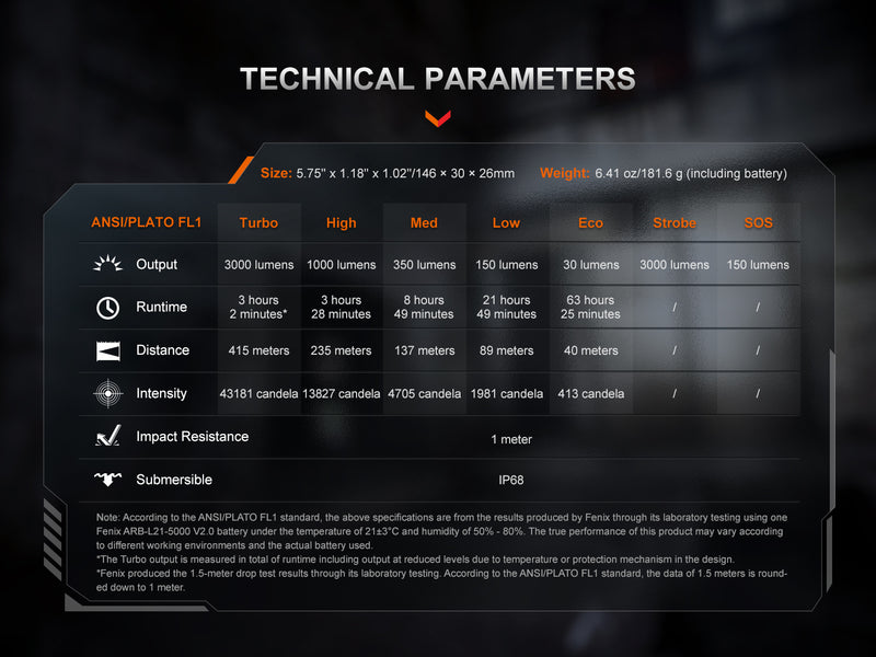 Linterna Recargable Tactica Fenix PD36R ACE